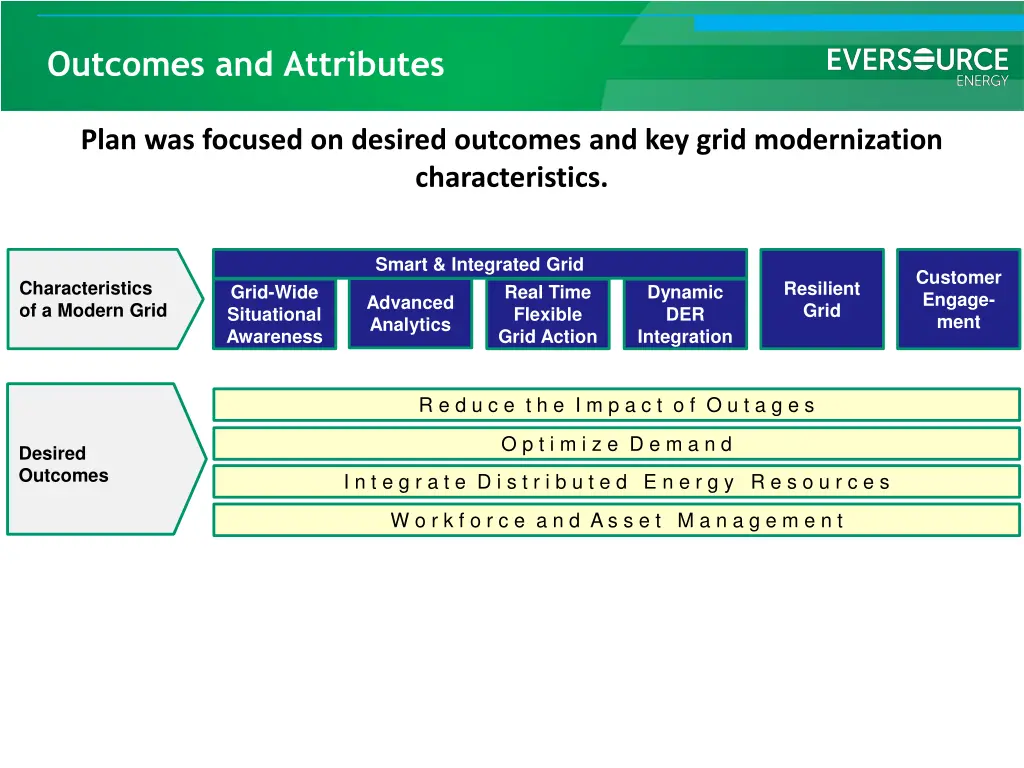 outcomes and attributes