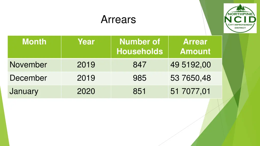 arrears 2