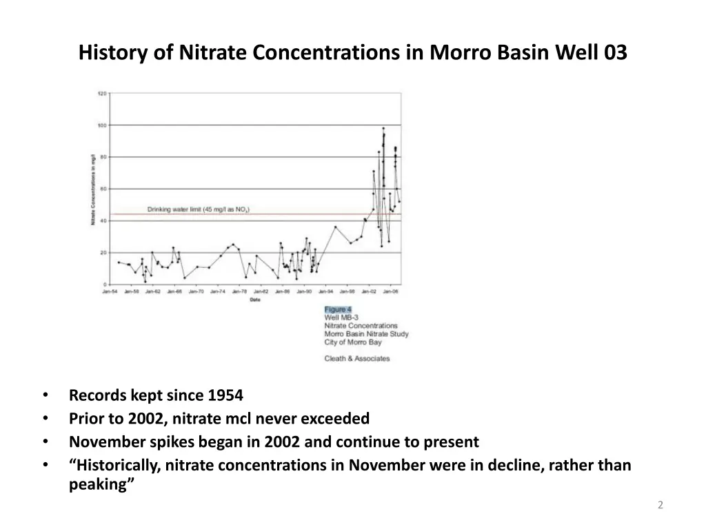 history of nitrate concentrations in morro basin