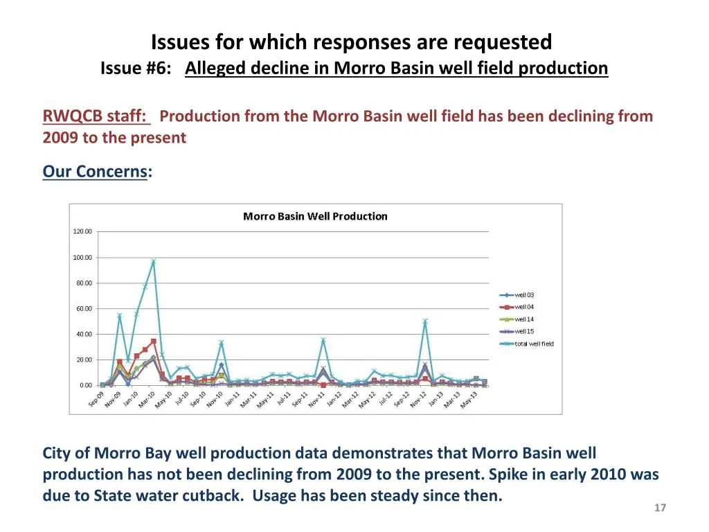 issues for which responses are requested issue 6