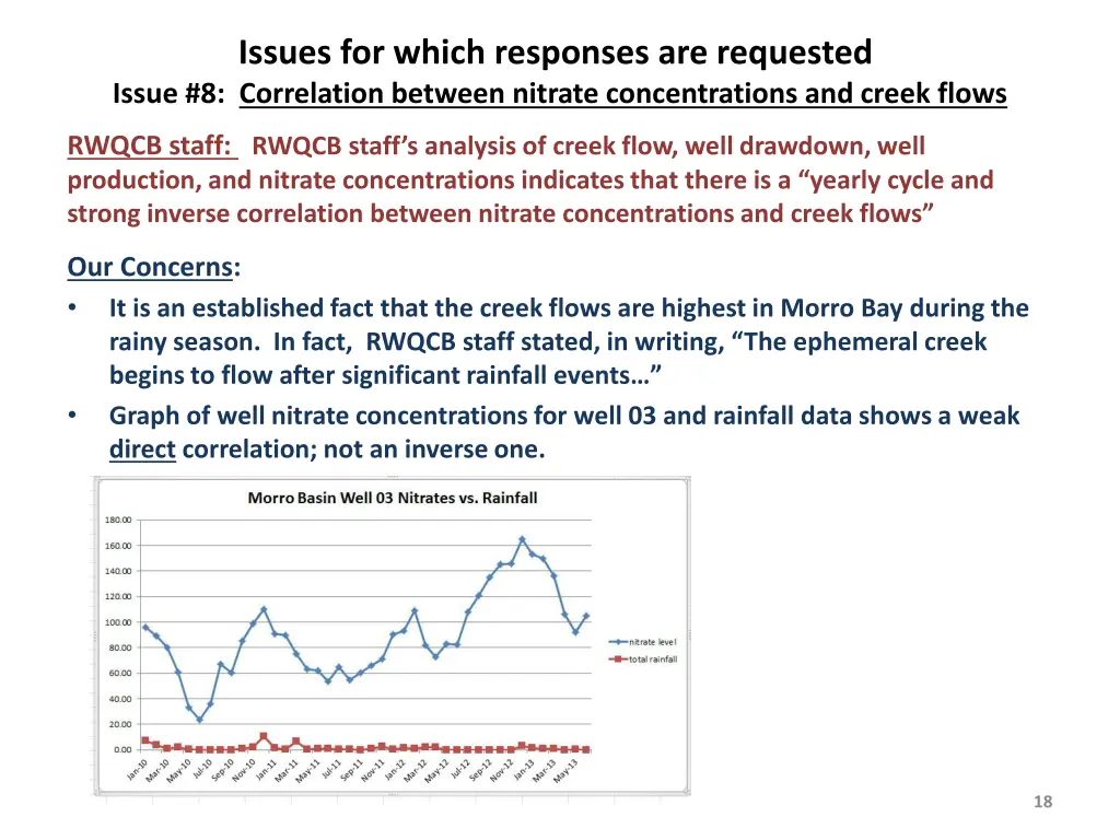 issues for which responses are requested issue 7