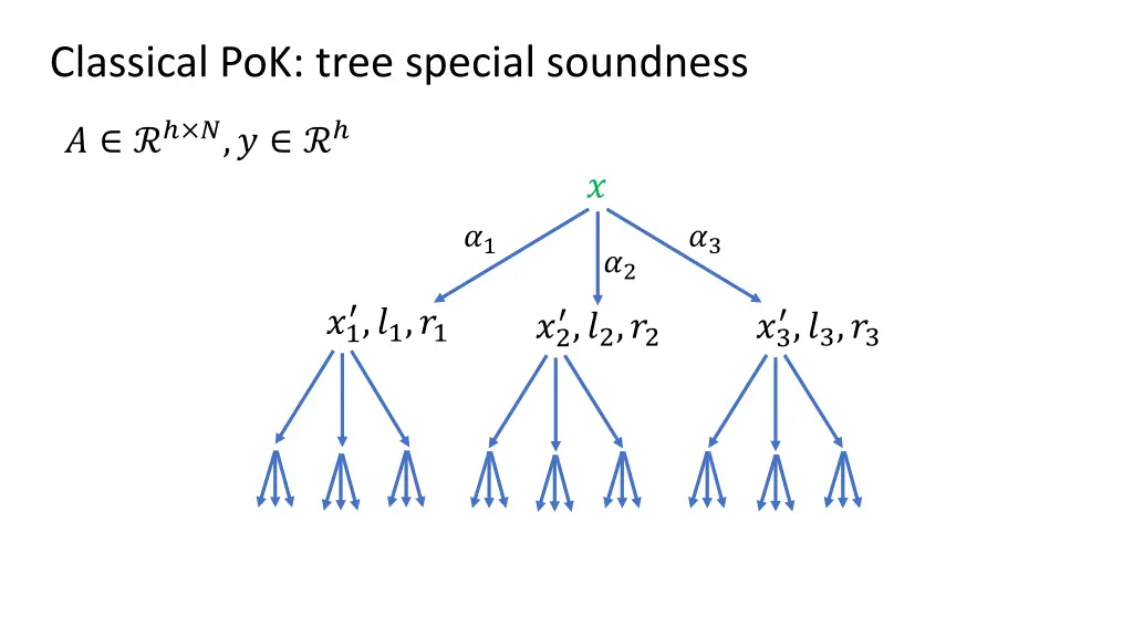 classical pok tree special soundness