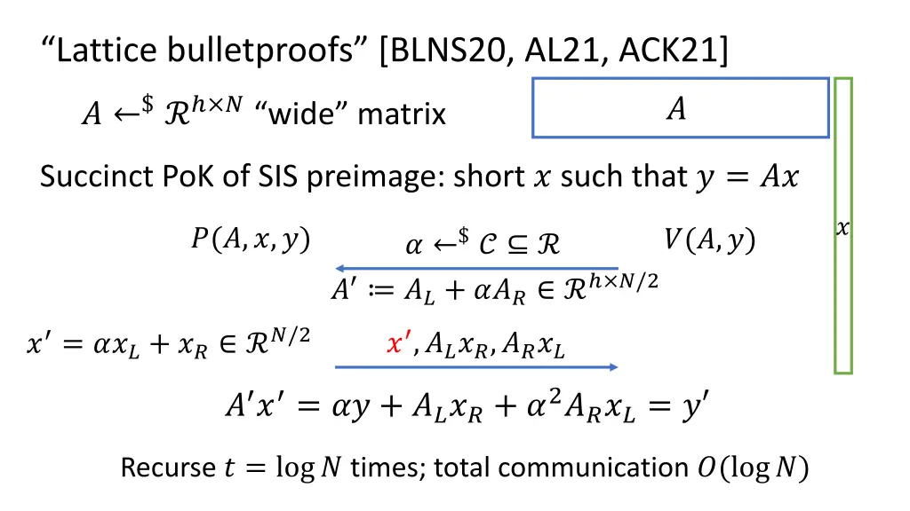 lattice bulletproofs blns20 al21 ack21