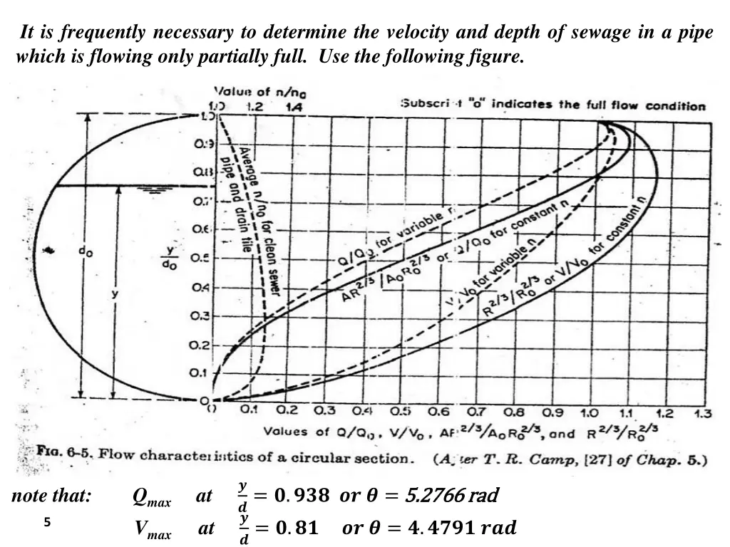 it is frequently necessary to determine