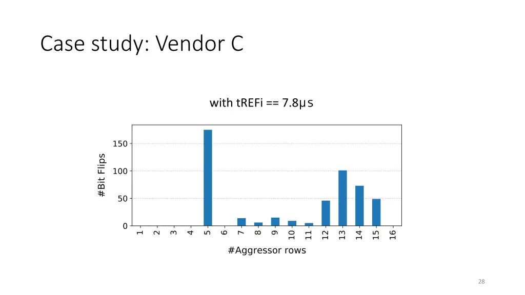 case study vendor c 8