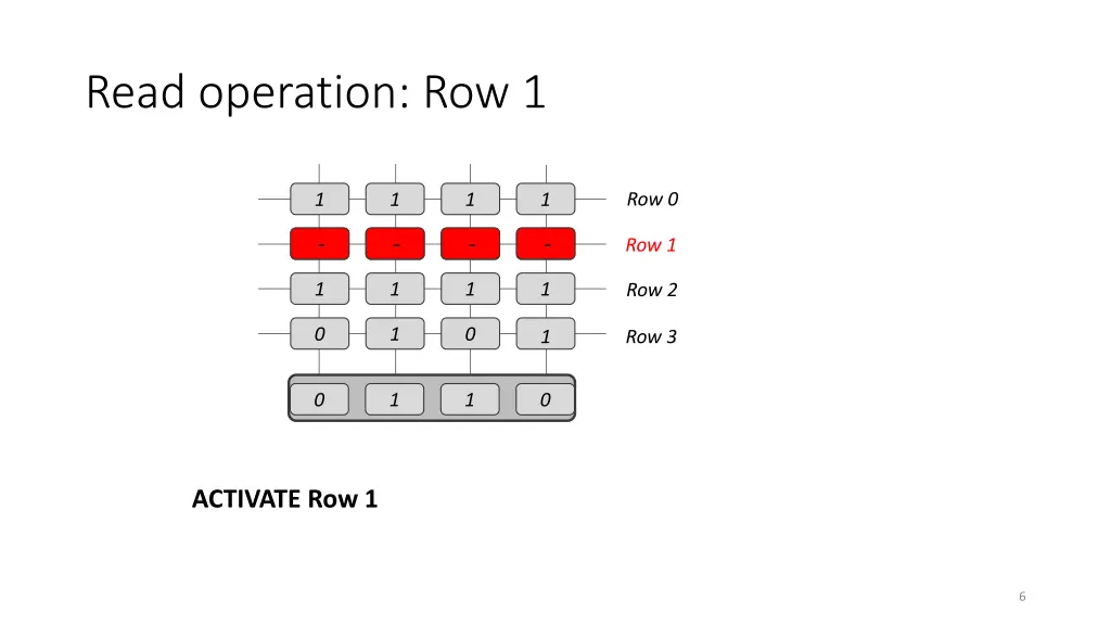 read operation row 1