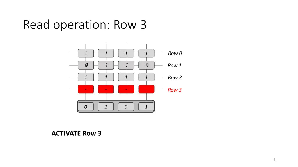 read operation row 3 1