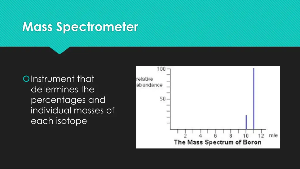 mass spectrometer