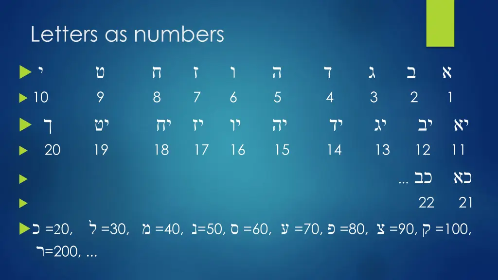 letters as numbers