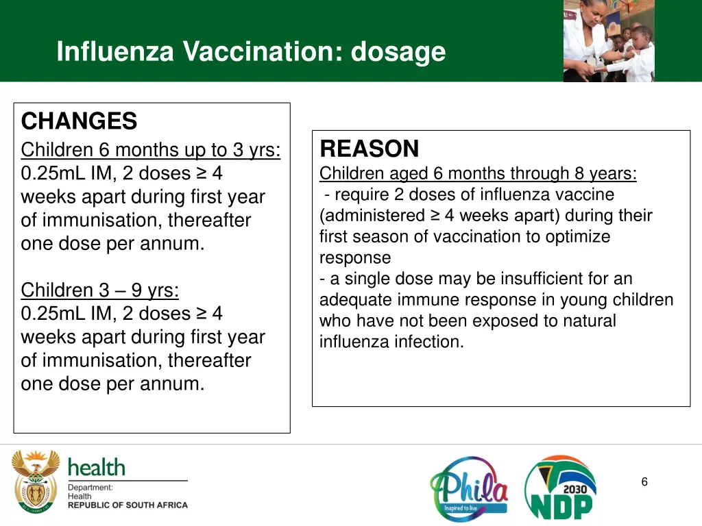 influenza vaccination dosage