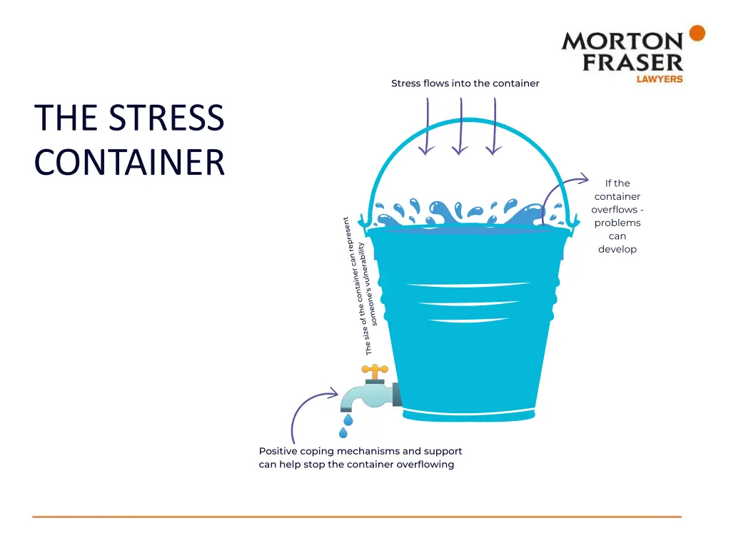 stress flows into the container