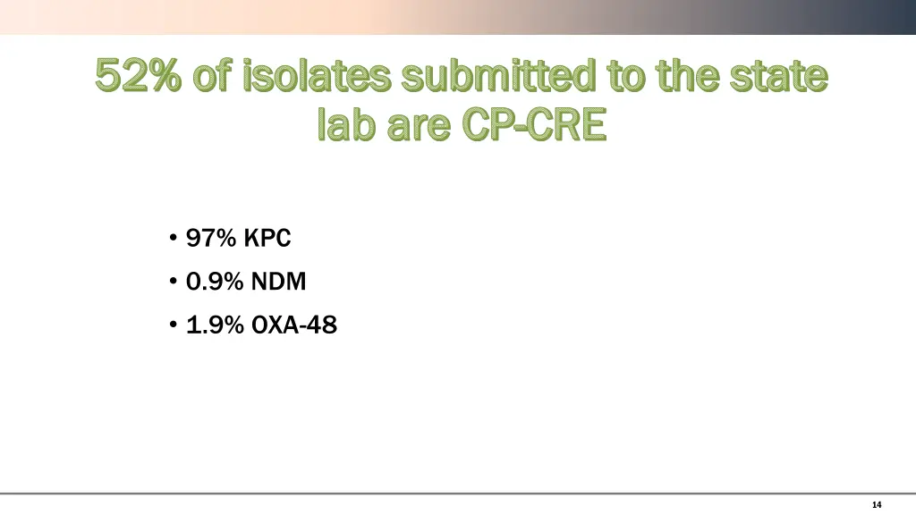 52 of isolates submitted to the state