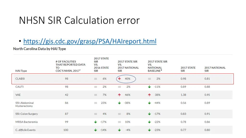 nhsn sir calculation error
