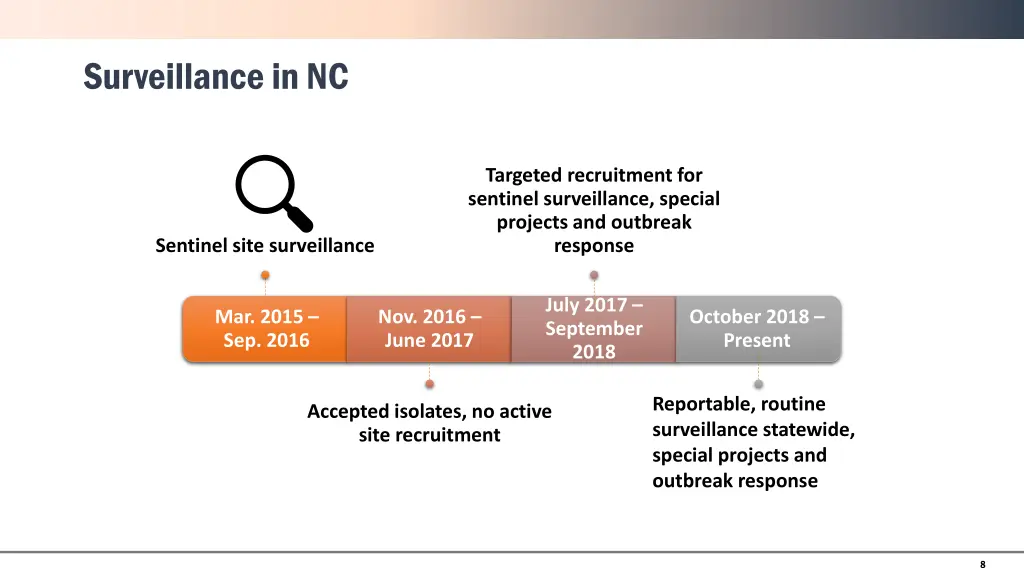 surveillance in nc