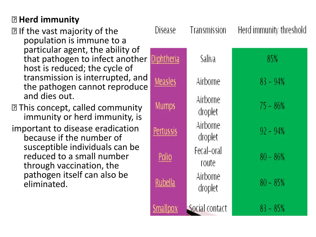 herd immunity if the vast majority