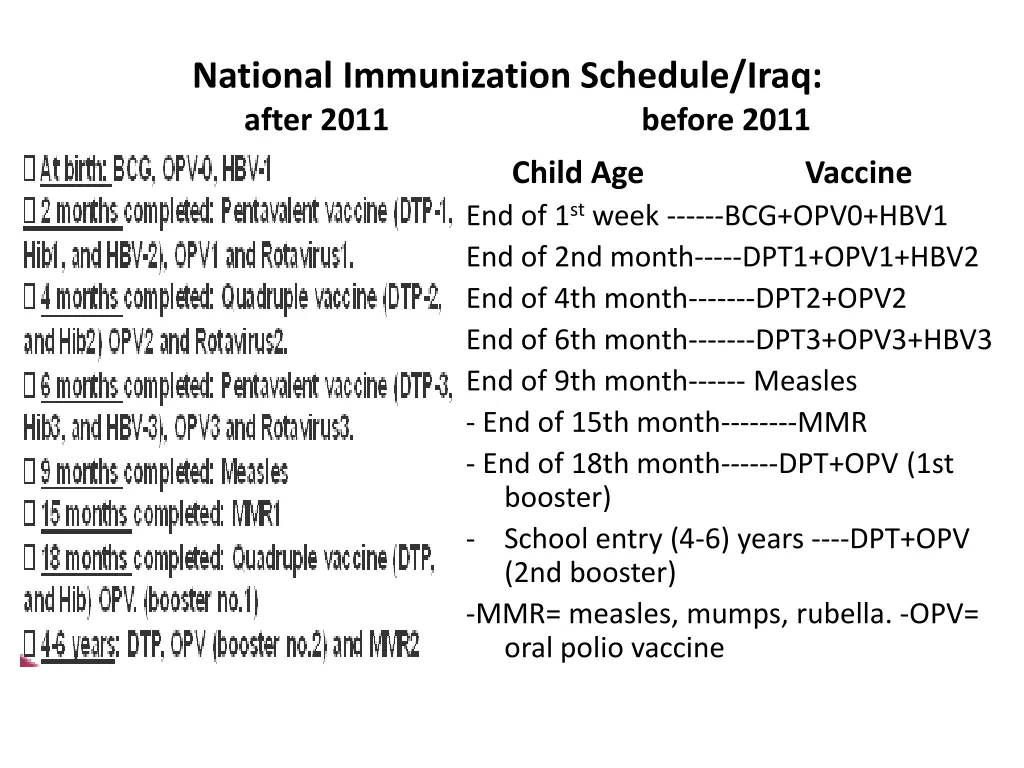 national immunization schedule iraq after 2011