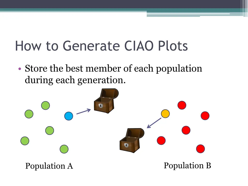 how to generate ciao plots