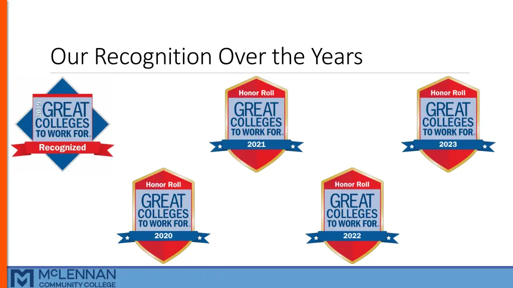 our recognition over the years
