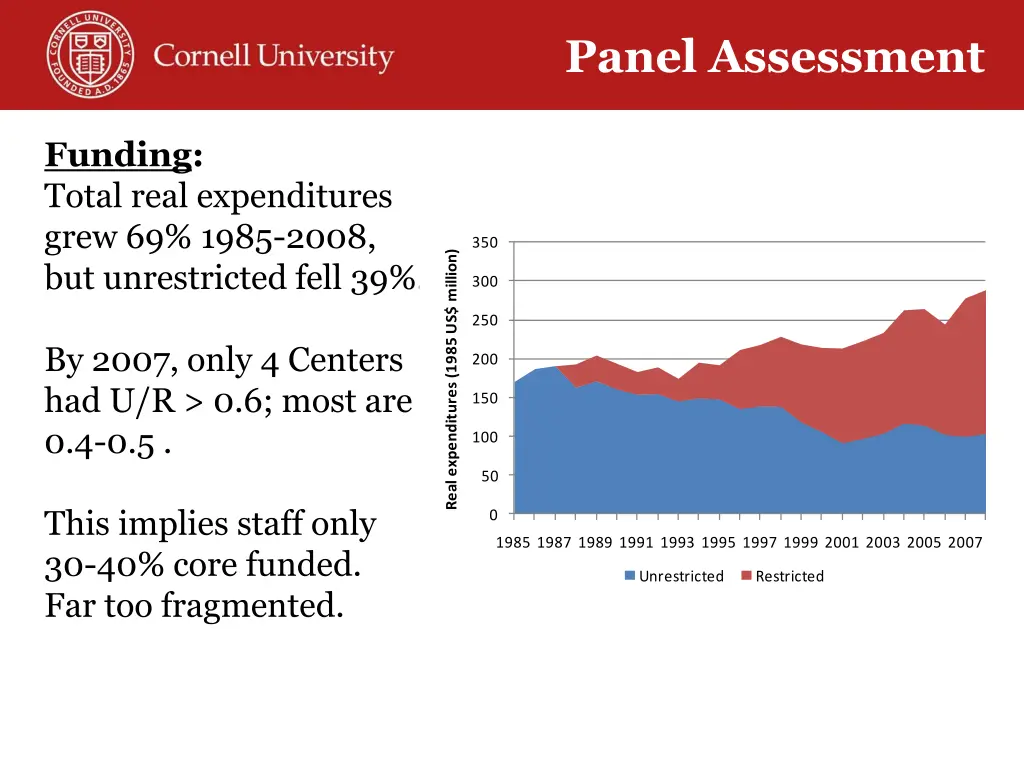 panel assessment 1
