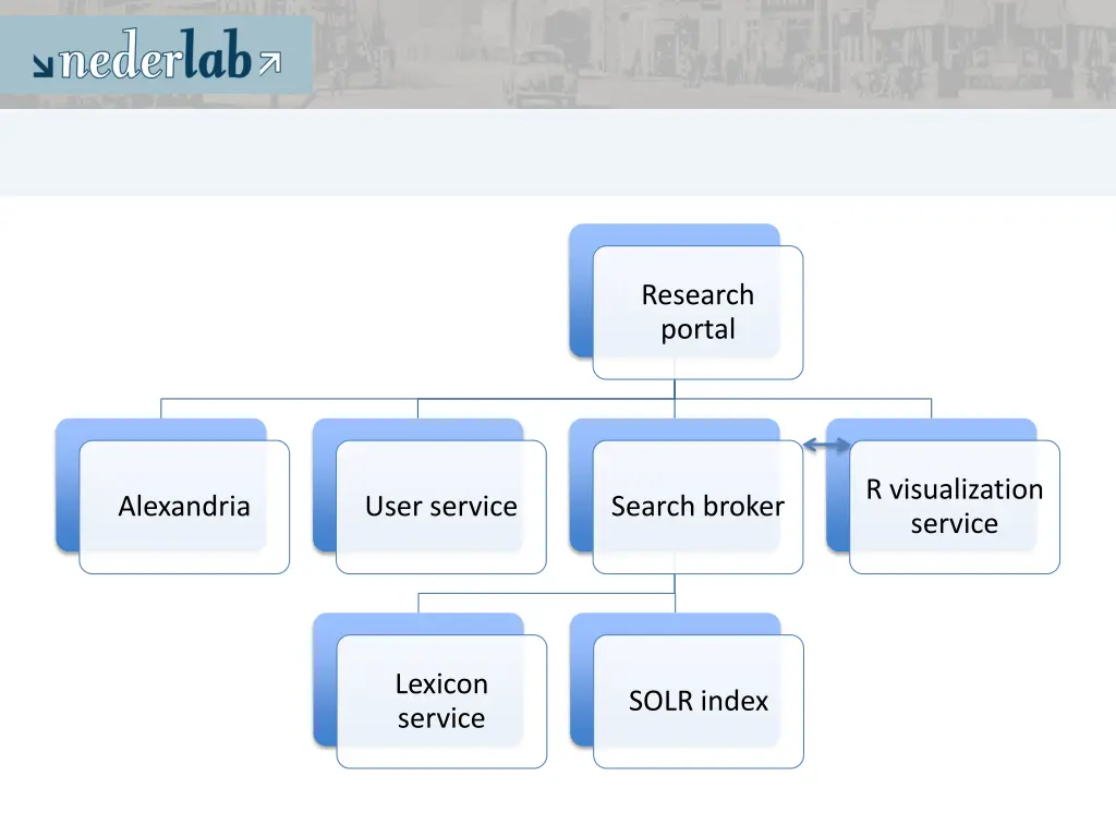 research portal