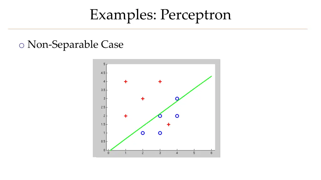 examples perceptron 1