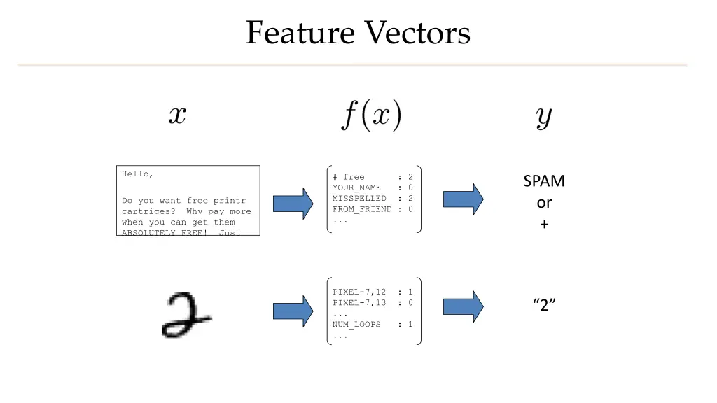 feature vectors