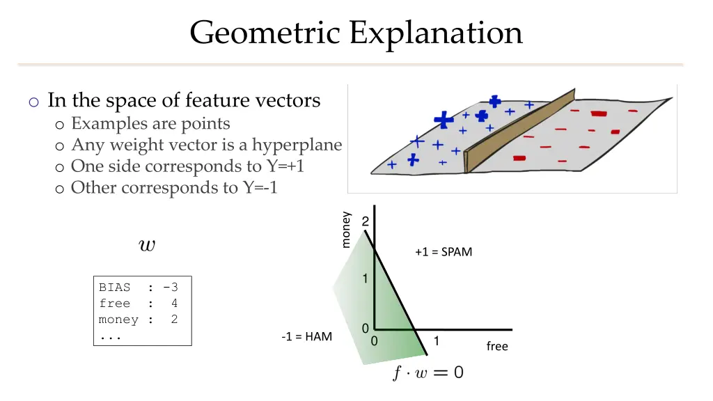 geometric explanation 1