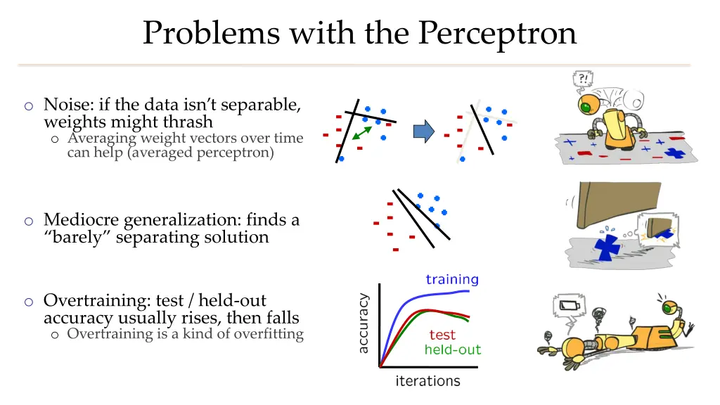 problems with the perceptron
