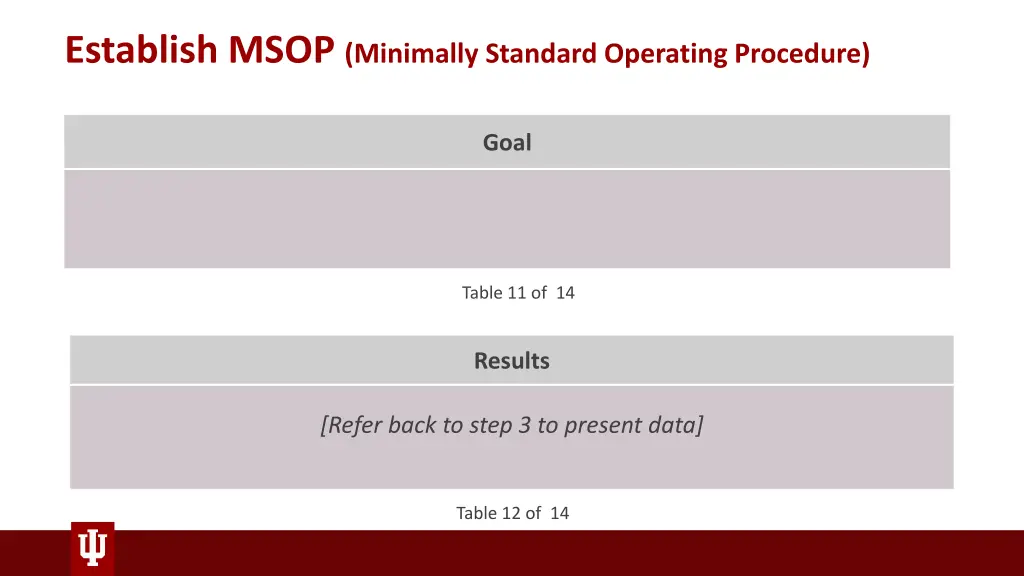 establish msop minimally standard operating