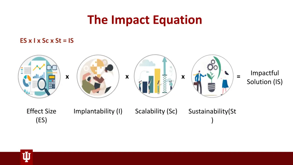the impact equation