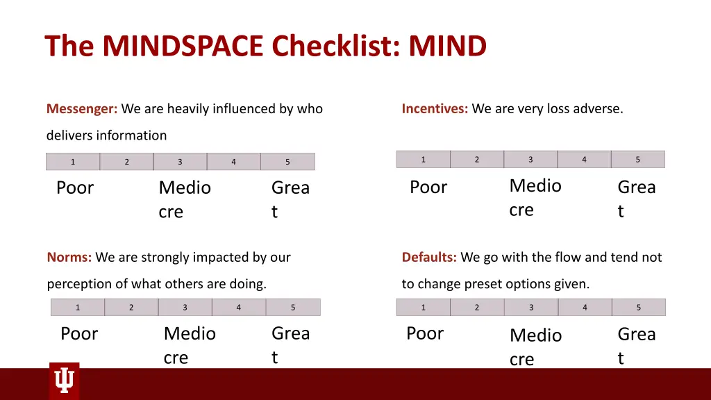 the mindspace checklist mind