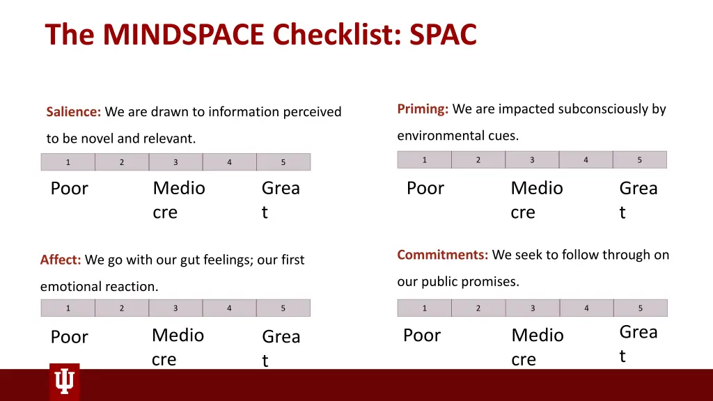 the mindspace checklist spac