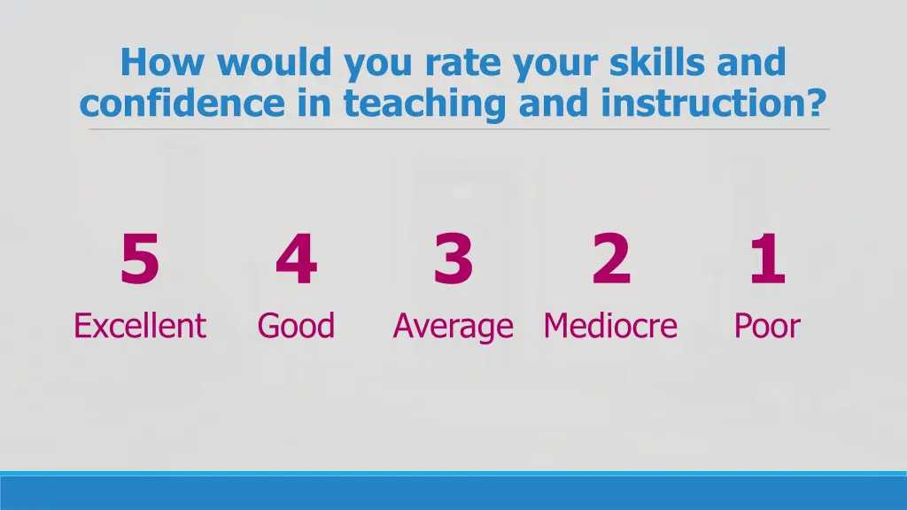 how would you rate your skills and confidence