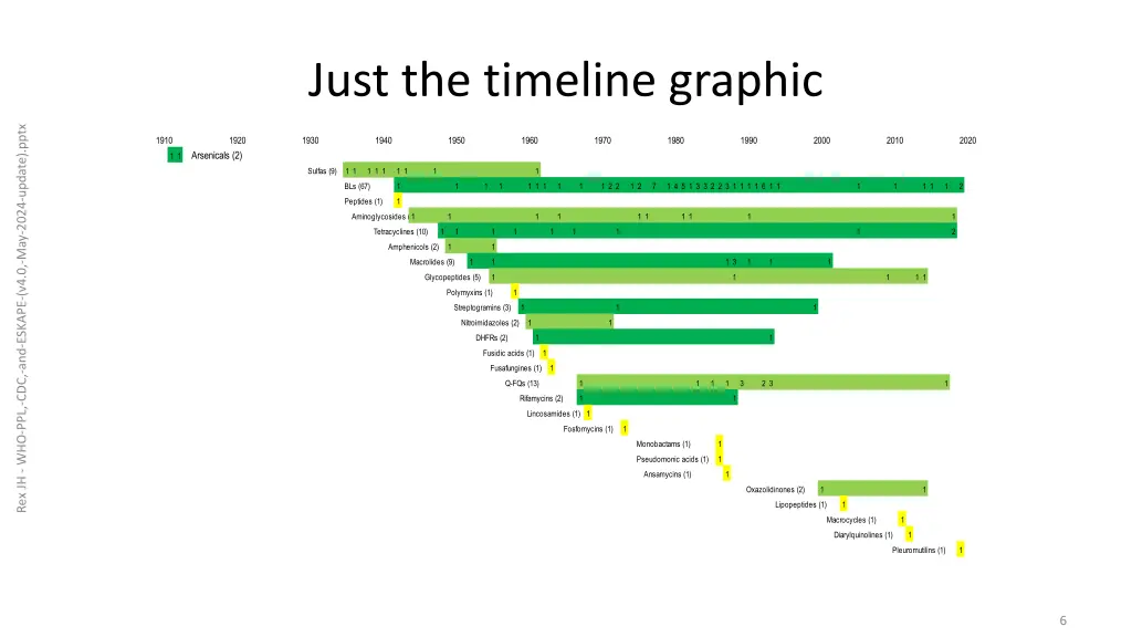 just the timeline graphic