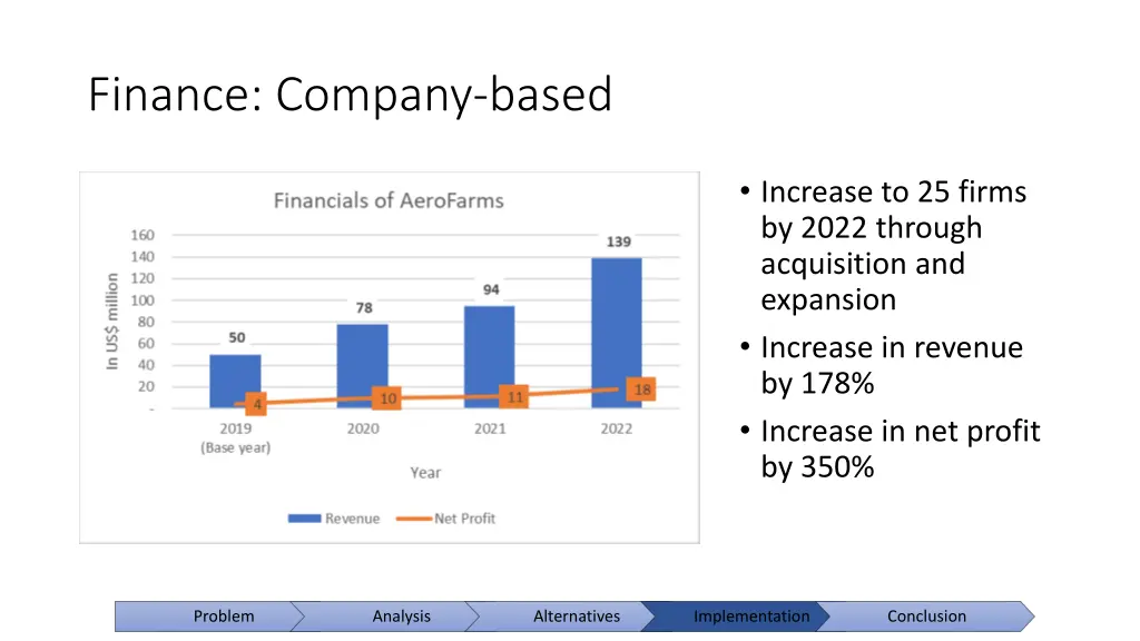 finance company based