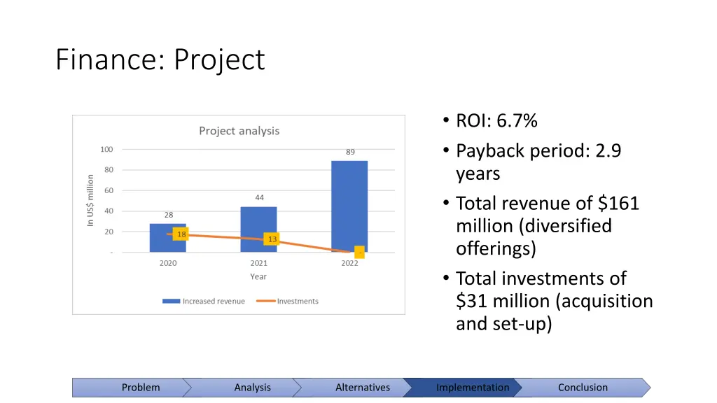 finance project