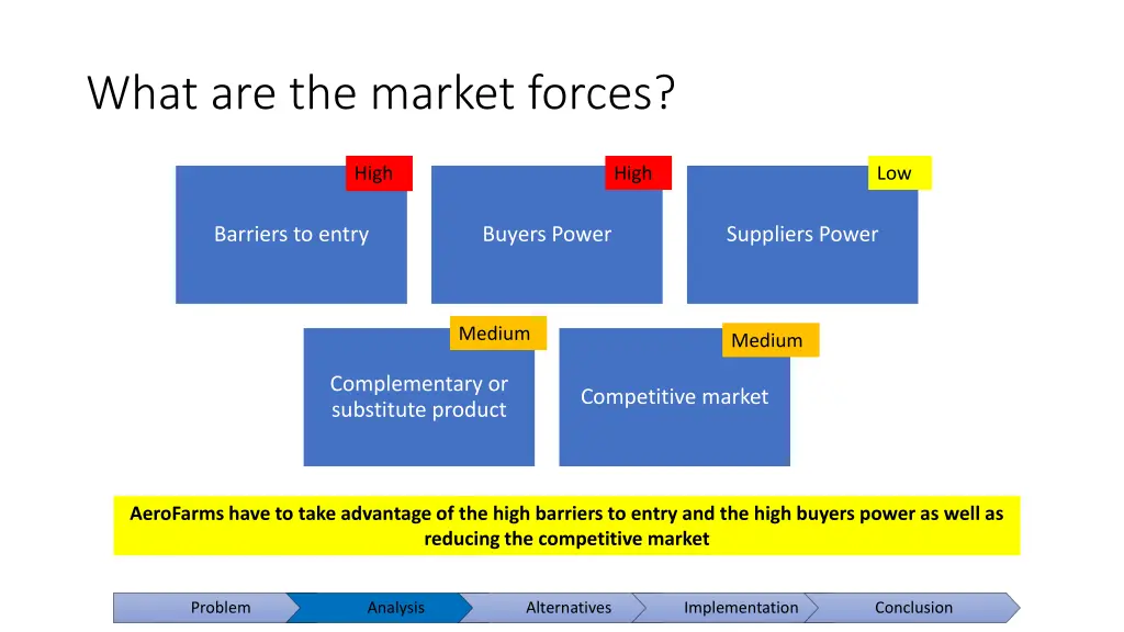 what are the market forces
