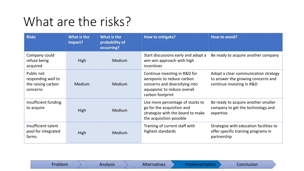 what are the risks