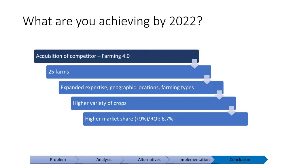 what are you achieving by 2022