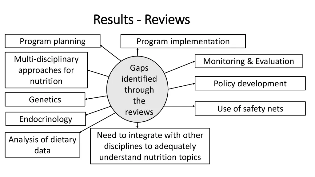 results results reviews