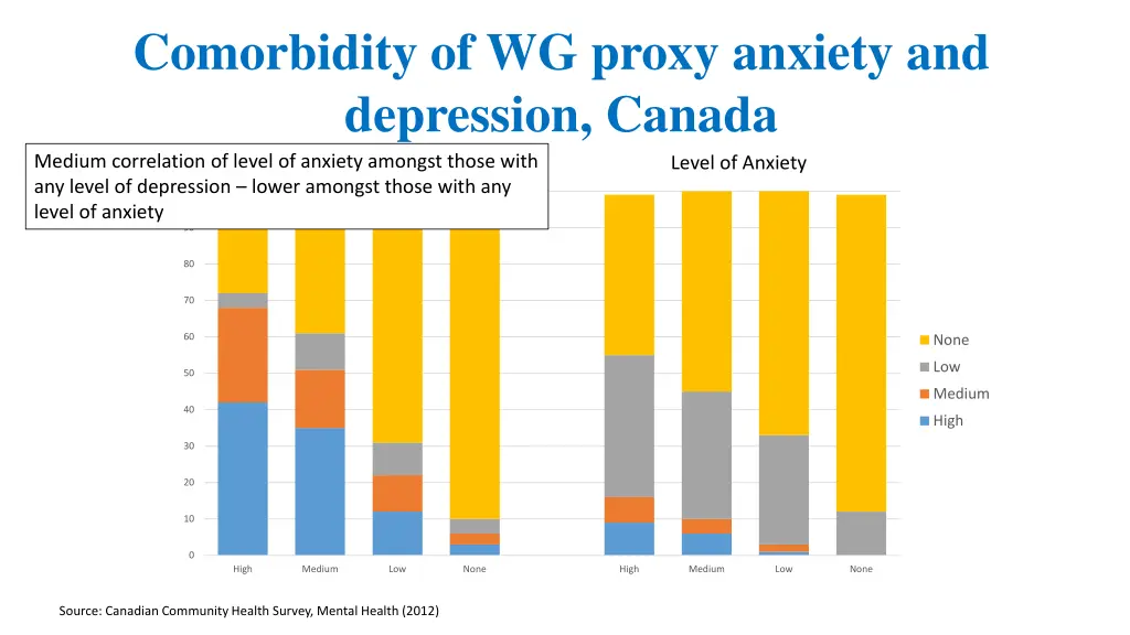 comorbidity of wg anxiety and wg depression 1