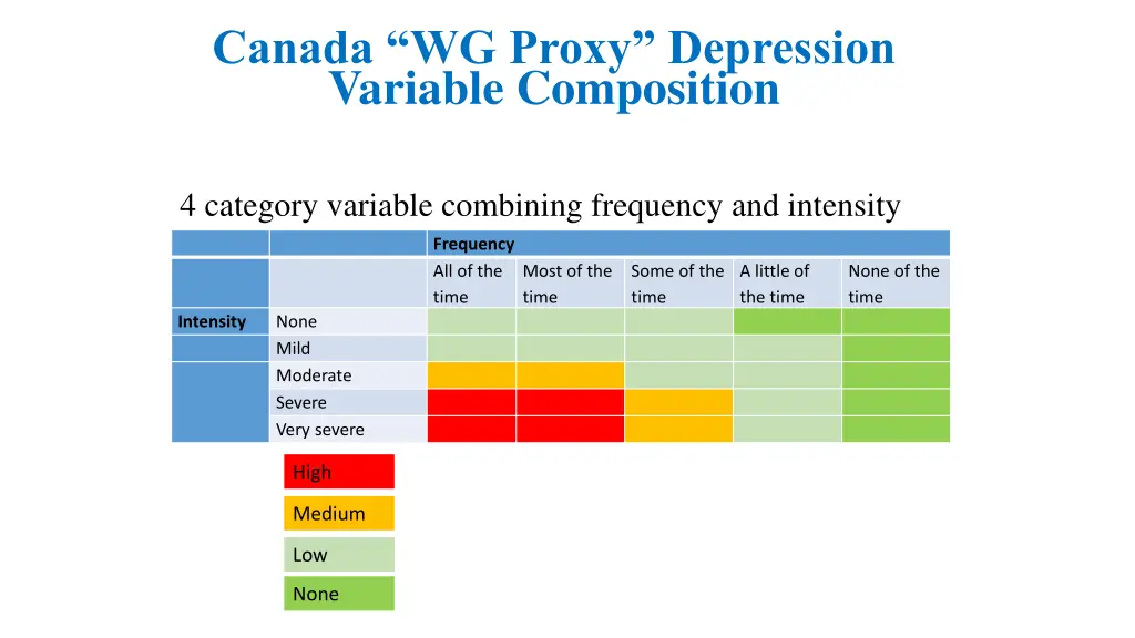 methods canada wg proxy depression variable