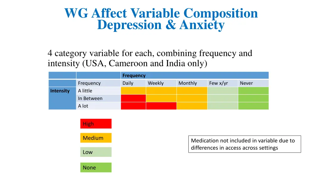 methods wg affect variable composition depression