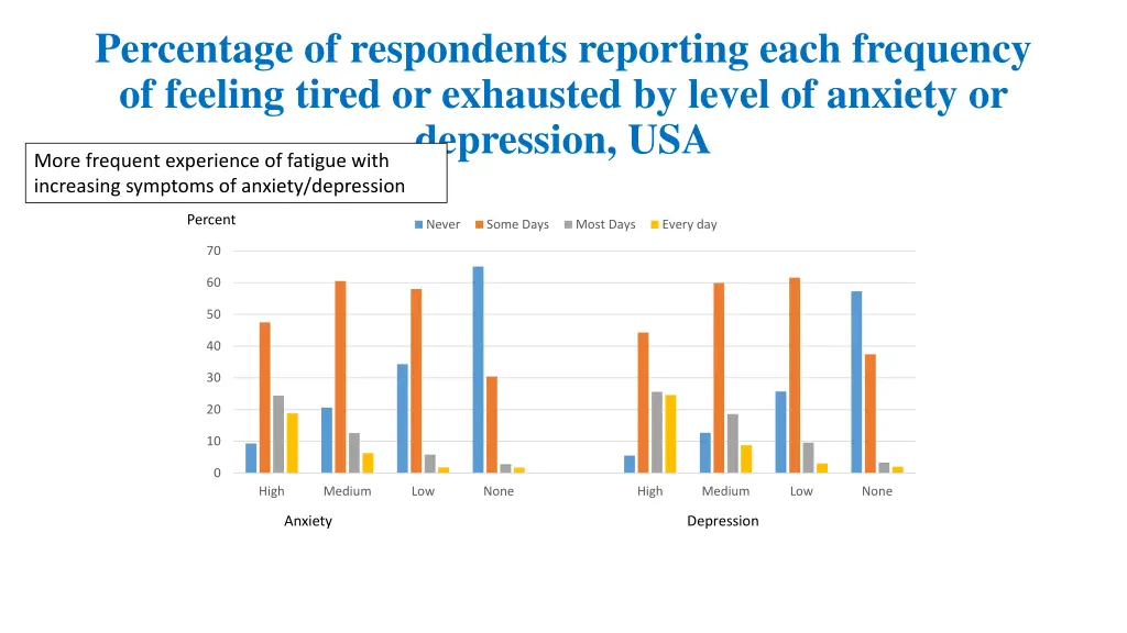 percentage of respondents reporting each 1