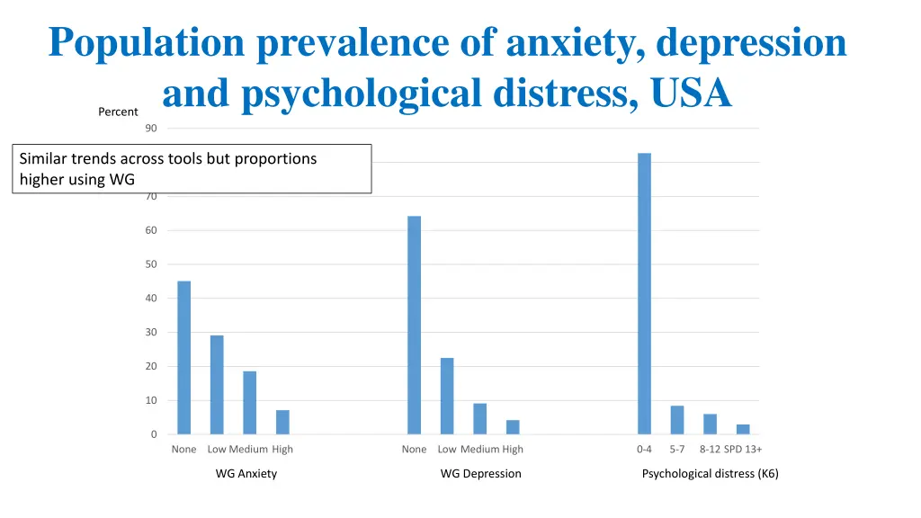 population prevalence of affect disorder