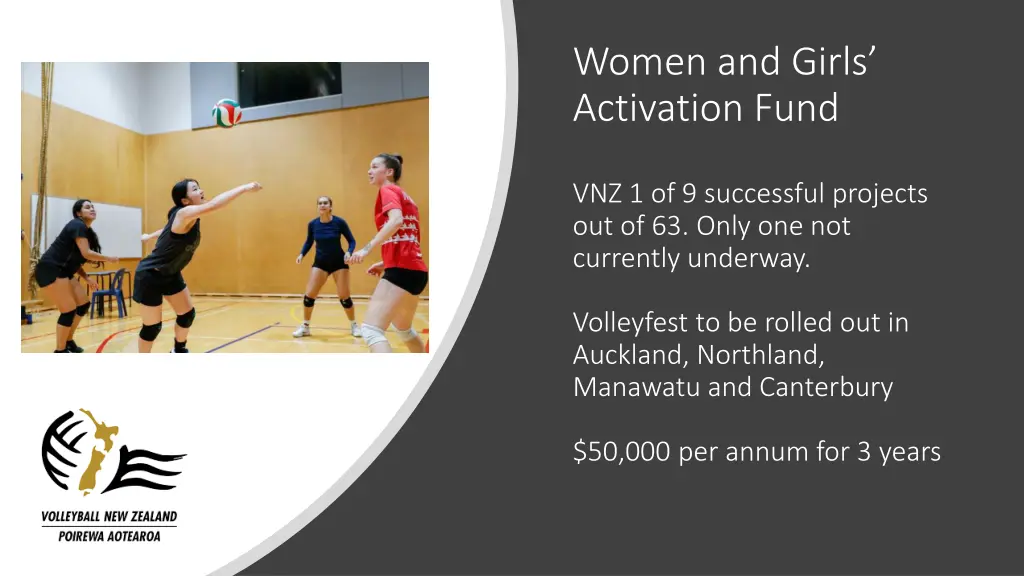 women and girls activation fund