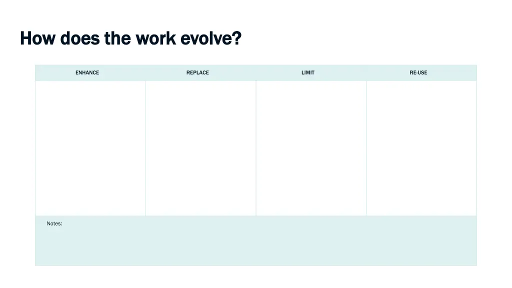 how does the work evolve how does the work evolve