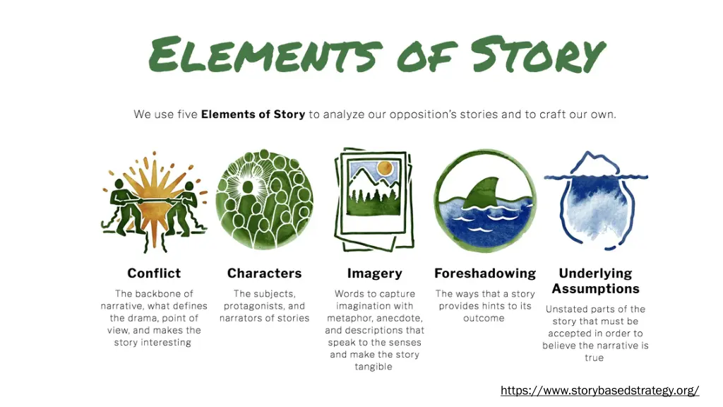 https www storybasedstrategy org