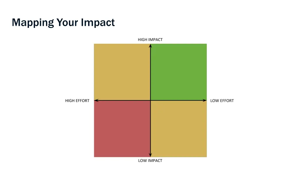 mapping your impact