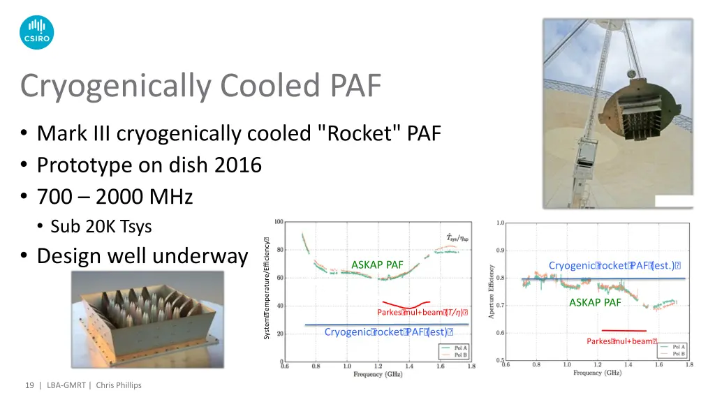 cryogenically cooled paf